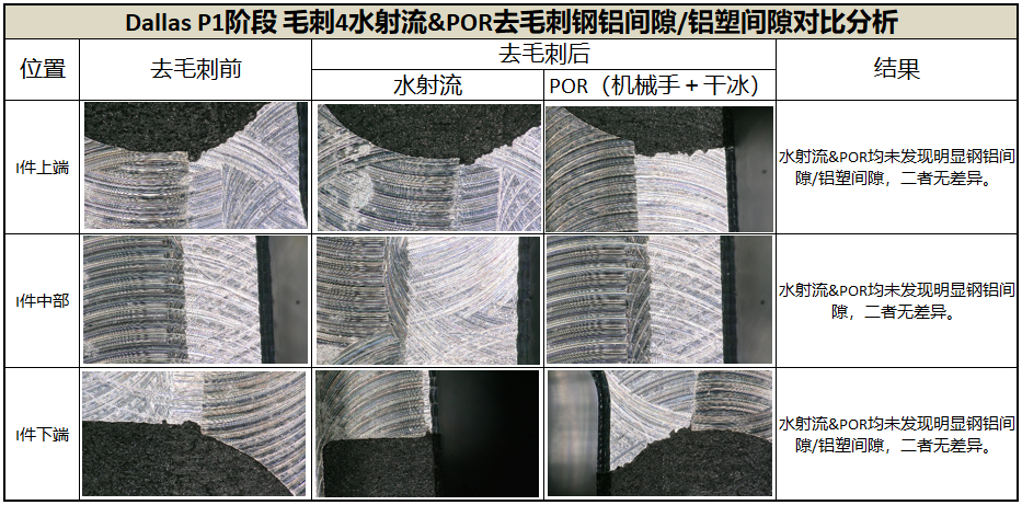 水刀 POR 去毛刺對(duì)比 3.png